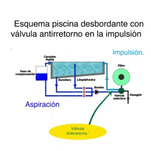 <center>&iexcl;Bienvenido a ClubPiscina!</center>