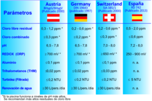 <center>¡Bienvenido a ClubPiscina!</center>